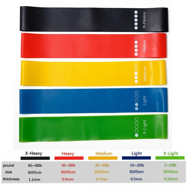Multi-Functional Resistance Band Set